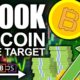 Best Reason For Bullish Bitcoin Blast Off ($100,000 Price Target)