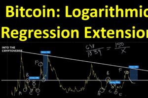 Bitcoin Logarithmic Regression Extension
