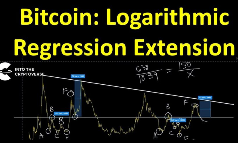 Bitcoin Logarithmic Regression Extension