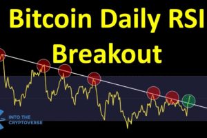 Bitcoin Daily RSI Breakout