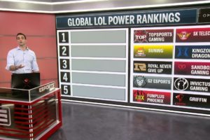 League of Legends global power rankings 2019 Summer Split | ESPN Esports