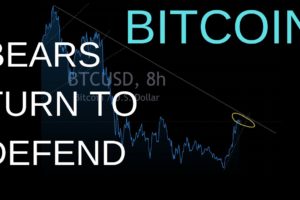 Bears NEED To Defend This Bitcoin Price Level Or Imminent Capitulation