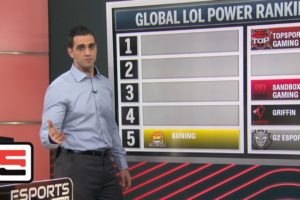 ESPN Esports League of Legends Global Power Rankings - February 5th, 2019