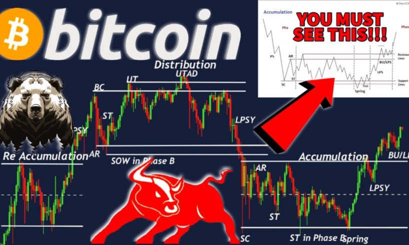 OMG!!!!!! BITCOIN HOLDERS PAY ATTENTION TO THIS CHART!!!!!!!