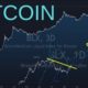 Bitcoin Live Trading & Analysis CTM Jordan Lindsey