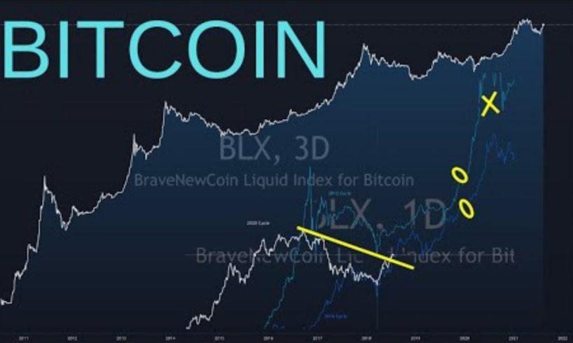 Bitcoin Live Trading & Analysis CTM Jordan Lindsey