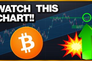 THIS BITCOIN CHART CHANGES EVERYTHING!!!!!!!!!!