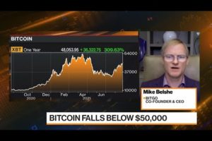 BitGo Says Bitcoin Is on a Bull Run