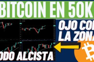 BITCOIN Y ACCIONES MUY ALCISTA  OJO CON LA ZONA DE  RESISTENCIA 9/2/2021