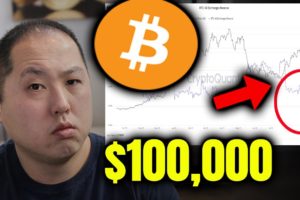 REAL REASON WHY BITCOIN IS ABOUT TO HEAD TO $100,000