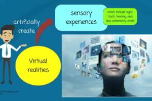 What is Virtual reality?