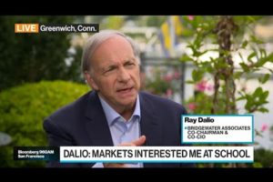 Ray Dalio on Evergrande, China, Bitcoin and the Fed