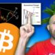 BITCOIN PUMP TO $50K!!!!!! DON'T CELEBRATE JUST YET... CRASH COMING??? [unicrypt..]