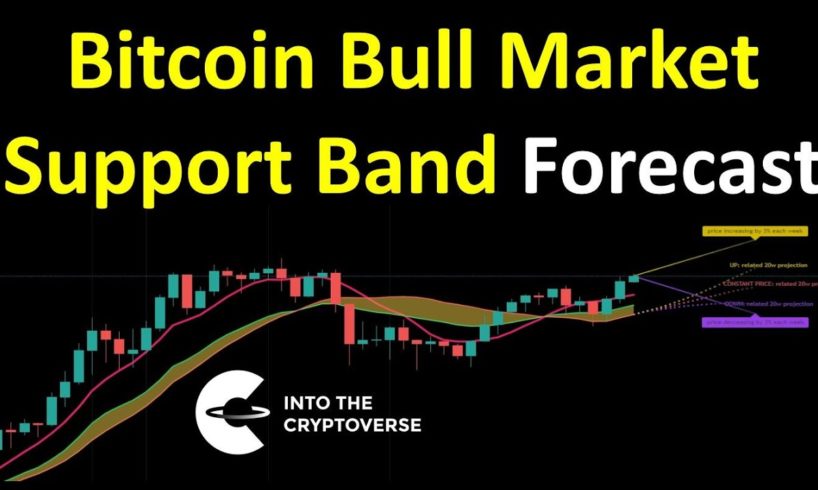 Bitcoin Bull Market Support Band Forecast
