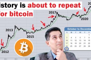 Bitcoin's Seasonal Pattern Could Take it to These Targets | Bitcoin Forecast