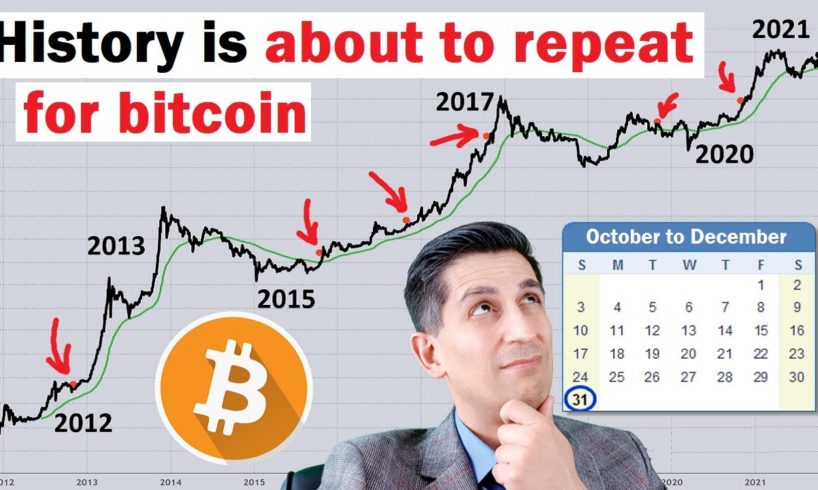 Bitcoin's Seasonal Pattern Could Take it to These Targets | Bitcoin Forecast