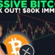 BITCOIN BREAKS THIS IMPORTANT PATTERN!! *NEW BITCOIN PRICE TARGET*