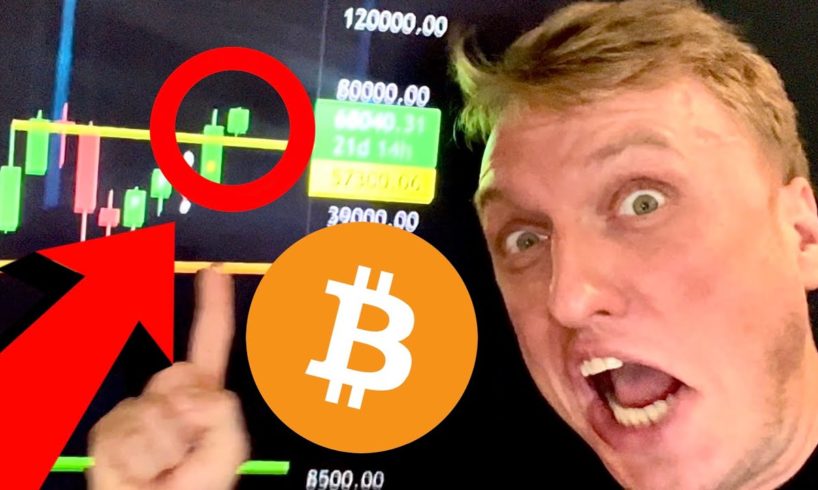 BITCOIN: THE $275’000 SIGNAL FLASHED TODAY..