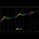 Bitcoin Crashing November Drop LAST CHANCE Opportunity Approaching -  - Technical Analysis 2021