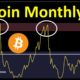 Bitcoin Monthly RSI