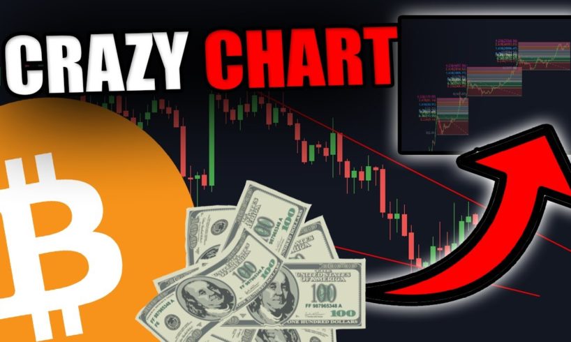 THIS CHART IS TELLING US SOMETHING CRAZY ABOUT BITCOIN!