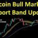 Bitcoin Bull Market Support Band Update