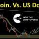 Bitcoin vs. US Dollar Currency Index (DXY)