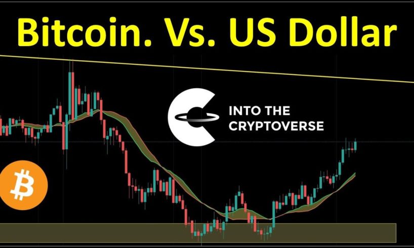 Bitcoin vs. US Dollar Currency Index (DXY)
