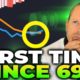 BITCOIN JUST DID SOMETHING FOR FIRST TIME SINCE 69K! (be ready!)
