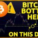 BITCOIN WILL BOTTOM AT THIS EXACT DATE AT THIS PRICE LEVEL!!!!!!!