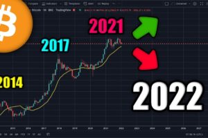 The Bitcoin Price Is About To Go Wild | DO THIS NOW