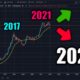 The Bitcoin Price Is About To Go Wild | DO THIS NOW