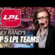 Who is the best LPL team in 2020? | ESPN Esports