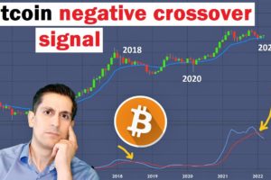 What This Bitcoin Danger Signal REALLY Means | Alessio Rastani