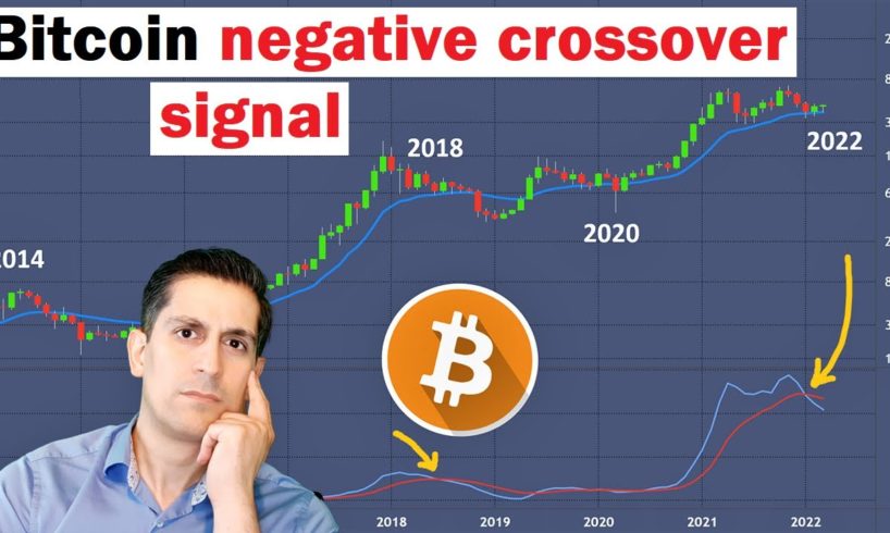 What This Bitcoin Danger Signal REALLY Means | Alessio Rastani