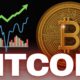 Bitcoin Price News Today - Technical Analysis and Elliott Wave Analysis and Price Prediction!