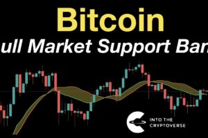Bitcoin Bull Market Support Band