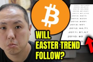 WILL THE EASTER TREND OF MASSIVE GROWTH CONTINUE FOR BITCOIN?