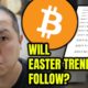 WILL THE EASTER TREND OF MASSIVE GROWTH CONTINUE FOR BITCOIN?