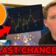 LAST CHANCE!!! Bitcoin Bulls Must Retake These Levels!!! - Bitcoin Chart Analysis