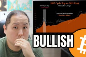 BULLISH ON BITCOIN DESPITE THE FUD