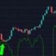 THIS INDICATOR PREDICTED EVERY BOTTOM - Buy Now Or Sell? - Bitcoin Analysis