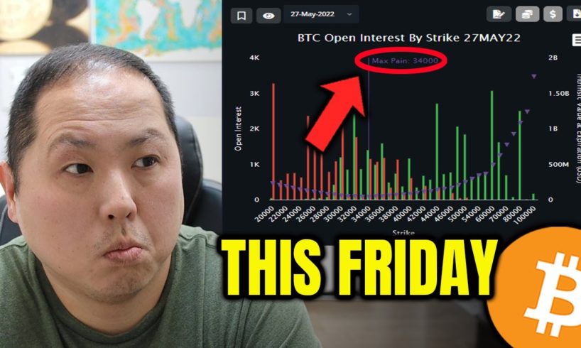 BITCOIN'S HUGE MOVE COULD COME THIS FRIDAY