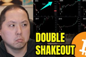 BITCOIN RALLY IMMINENT DUE TO DOUBLE SHAKEOUT PATTERN