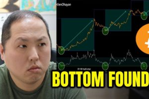 BITCOIN BOTTOM FOUND?