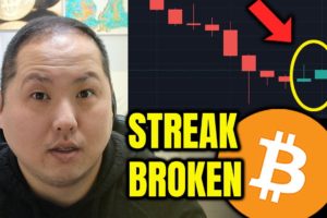 BITCOIN BREAKOUT AFTER LOSING STREAK BROKEN