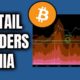 NEW BITCOIN HOLDERS AT LOWEST POINT IN HISTORY!