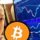 WHAT HAPPENED WITH BITCOIN AND MARKETS TODAY