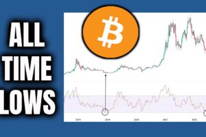 BITCOIN OVERSOLD LEVELS NEVER SEEN BEFORE