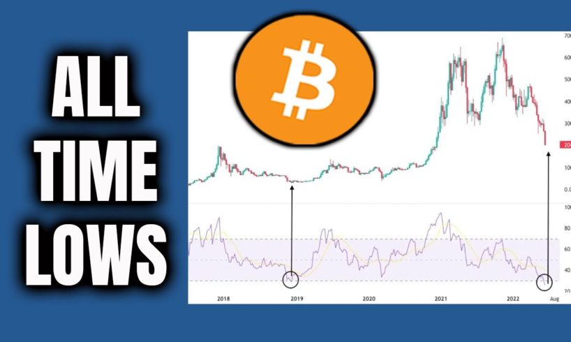 BITCOIN OVERSOLD LEVELS NEVER SEEN BEFORE